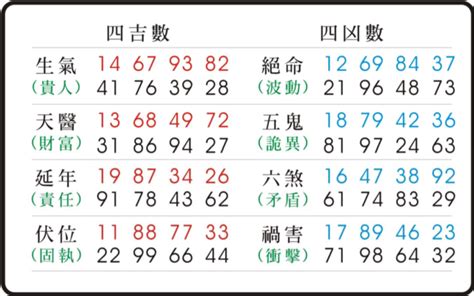 易經 伏位